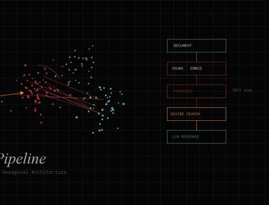 สร้าง RAG Pipeline ด้วย Go + pgvector + Hexagonal Architecture