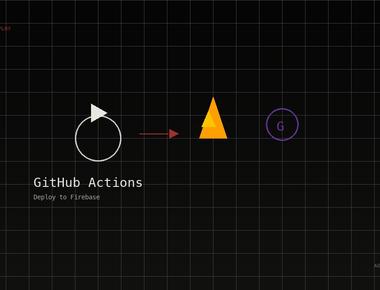 ใช้ Github Actions ทำ Auto Deploy Gatsbyjs ขึ้น Firebase Hosting กันดีกว่า