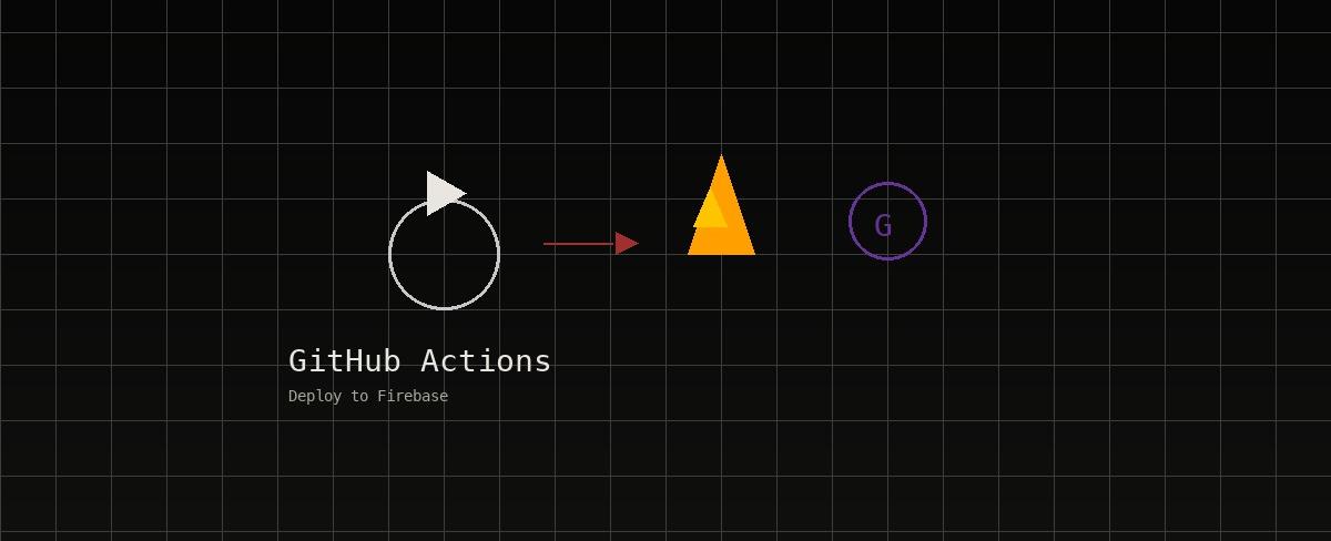 ใช้ Github Actions ทำ Auto Deploy Gatsbyjs ขึ้น Firebase Hosting กันดีกว่า